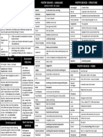 Example Question and How To Get Top Marks: (Devices in Bold - For A Pass)