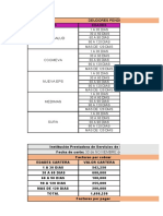 Actividad 4 - Evidencia 2. Documento Informe de Cartera.