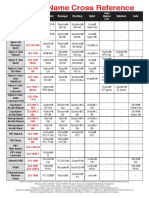 Trade Name Cross Ref Guide