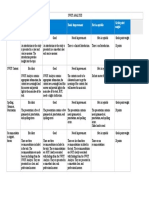 SWOT ANALYSIS - Rubrics