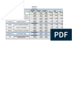 ACME - Ratio Analysis