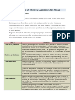 Aportes de La Ética en Las Diferentes Áreas