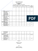 Mapeh 9: Table of Specification First Quarter Spot Test