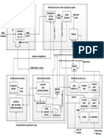 Diagrama Producci N Celulosa MT-PS