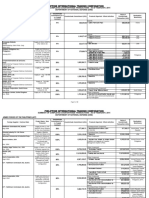 Philippine International Trading Corporation