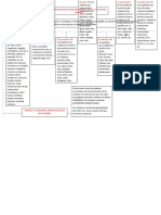 Categorias Gramaticales