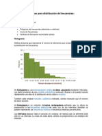 Gráficas para Distribución de Frecuencias