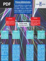 Diagrama Proceso Administrativo PDF