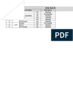 Daily Data Report: S.No. Name of Station Data Status