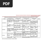 Rubrica para La Autoevaluación Del Trabajo Docente