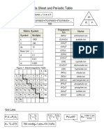 Chem1701 Formulas Periodictable 20202021