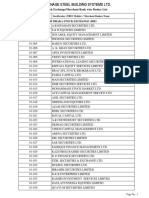 Stock Exchange/Merchant Bank Wise Broker List