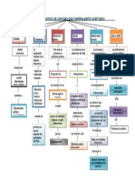 Mapa Conceptual Principios Contables