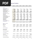 Atlas Honda - Balance Sheet