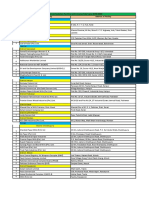 SR - No. Name of Facility Address of Facility Industrial Radiation Facilities With License Valid Upto 30-06-2020