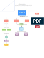 Mapa Conceptual