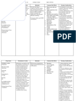 CHF Drug Study