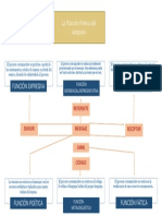 Diagrama La Función Poética Del Lenguaje.