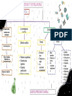 Mapa Conceptual Metodología de La Ciencia