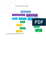 Un Mapa Conceptual Estructura Del Sistema Financiero Colombiano