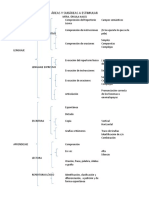 Areas y Subareas de Estimulación Niños