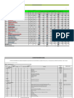 Avance Financiero N°002 Putaga