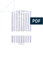 Metric Screw Dimensions ISO Fasteners PDF