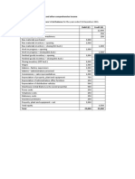 Statement of Profit or Loss and Other Comprehensive Income Trial Balance For The Year Ended 31 December 20X1. Item Debit ( ) Credit ( )