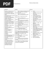 Resumo Maias Incas e Astecas