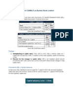 Chapter 2: Analysis of CAMELS On Eastern Bank Limited: 2.1 Capital Adequacy