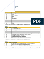 Answer Key: English Language Assessment - October 2020 Uninter Global Student Ambassadors