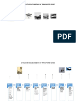 Línea de Tiempo Del Transporte Aéreo