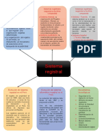 Sistema Registral