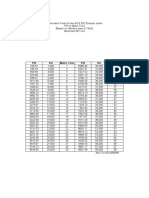 PSI Conversion Chart To Tonnes