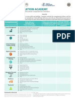 Competencies Checklist English