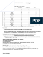 Premiership Bar and Frequency Polygon Task