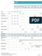 Immunisation Schedule: Recommended Age Mandatory Vaccines