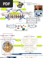 Mapa Mental Sociología