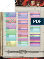 Frog Log Table: Jaster'S Main Weapons