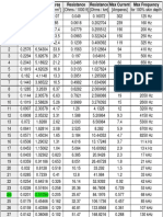 American Wire Gauge Table