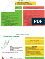 Impulse Pull Back Stock Strtegy