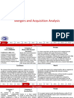 Mergers and Acquisitions