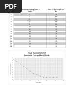 Cumulative Drying Time T' (Min) Mass of The Sample M' (G)