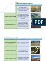 Cuadro Comparativo de Comunidades de Vegetales