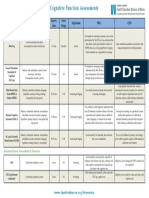 Cognitive Assessment Tip Sheet