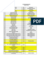 Database MSDS