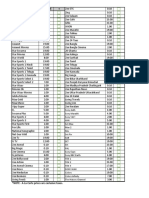 Dydyrufouf9u5hikugxsrhb7390 PDF