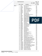 14/12/2016 11:17:57 100 Corporate Office User: S02659 Chart of Accounts List Page: 1 / 46