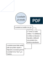 Esquema Pablo Gentile La Exclusión y La Escuela