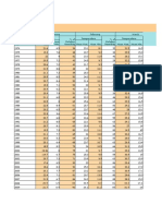 BF Data